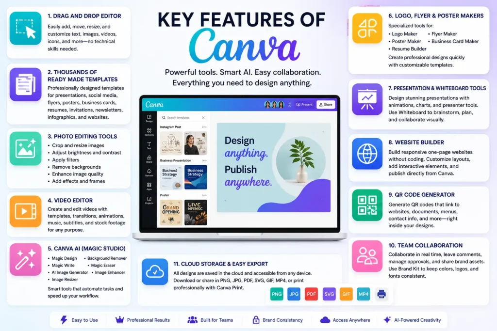 Key Features of Canva